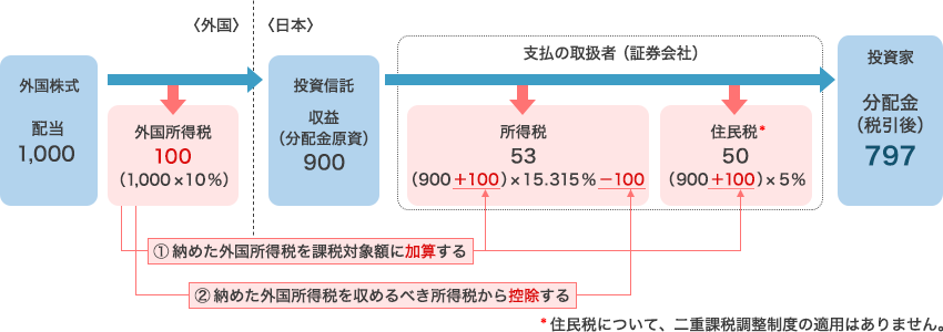 対象 所得税 課税 年金は税金の対象？ 非課税となるケースと確定申告の必要性