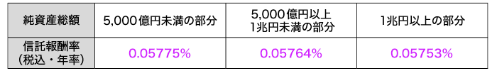 表