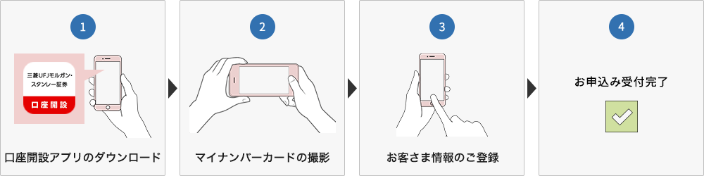 スマートフォンアプリでのお申込の流れ