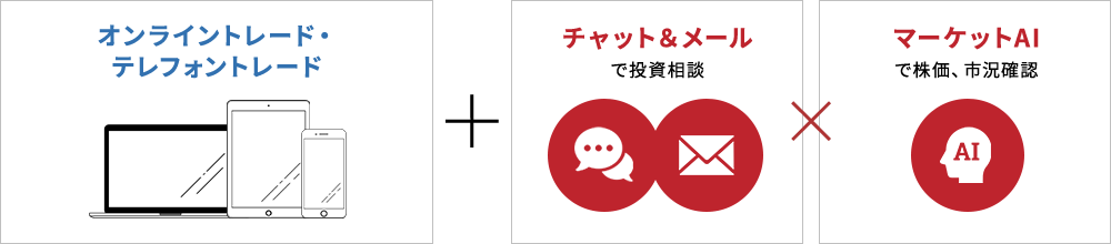 オンライントレード・テレフォントレード + チャット&メール × マーケットAI