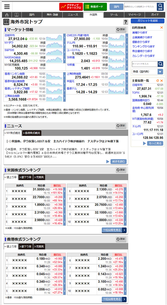 海外市況トップ