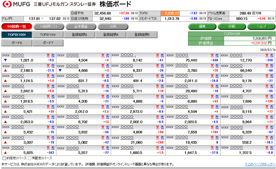 株価ボード