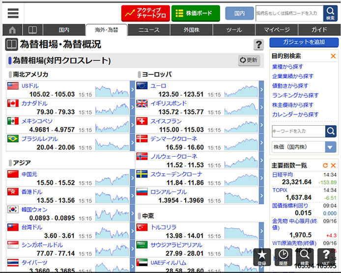 為替相場 為替概況 インターネットトレードの投資情報 三菱ｕｆｊモルガン スタンレー証券株式会社