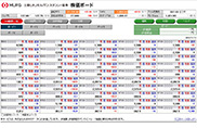 株価ボード