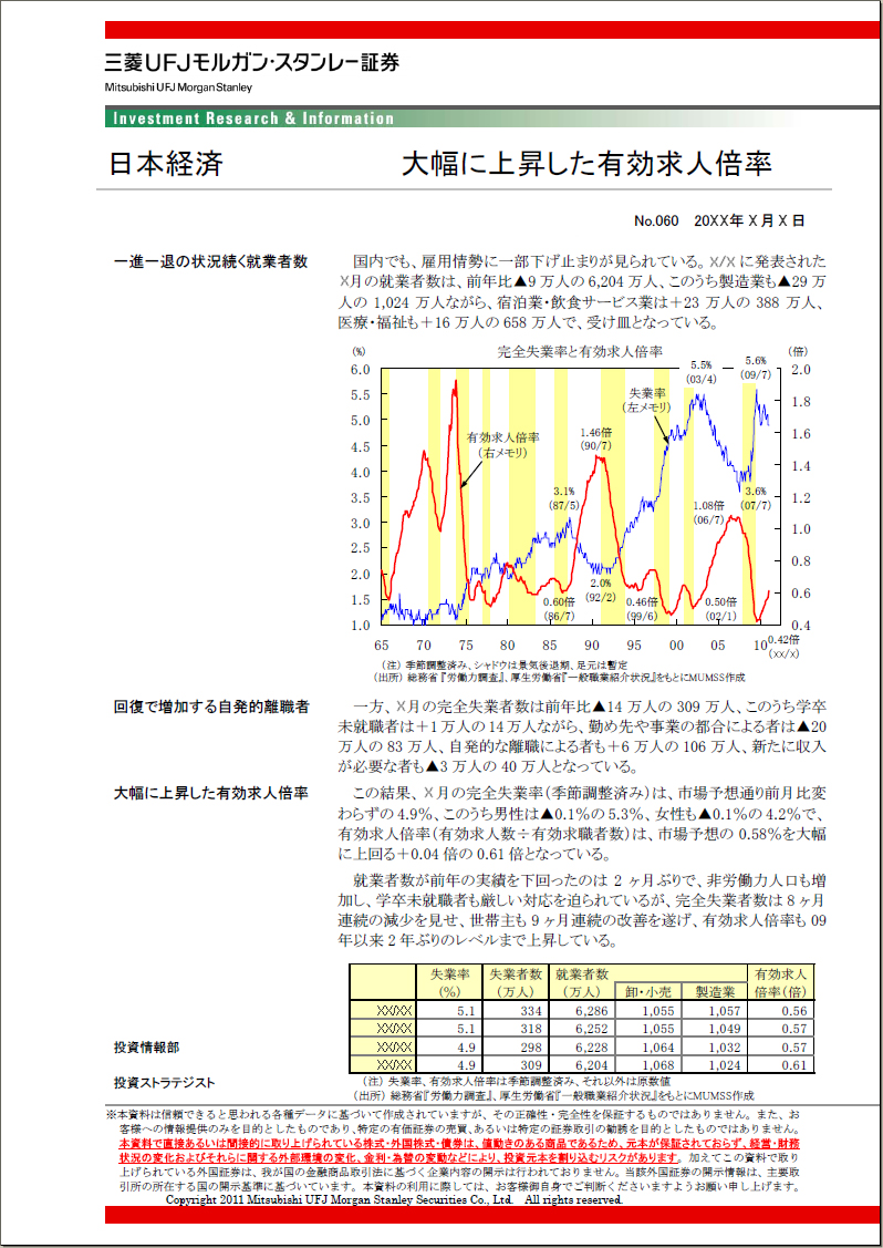 投資レポート