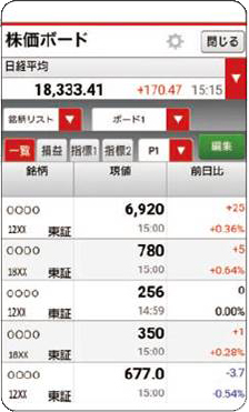 株価ボード