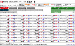 株価ボード（PC版）の図