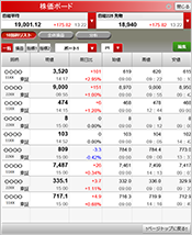 株価ボード（タブレット版）の図