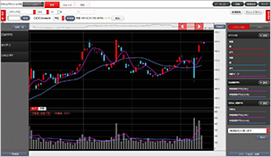 アクティブチャートプロ（多機能チャート）の図
