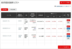 投資信託登録リストの図