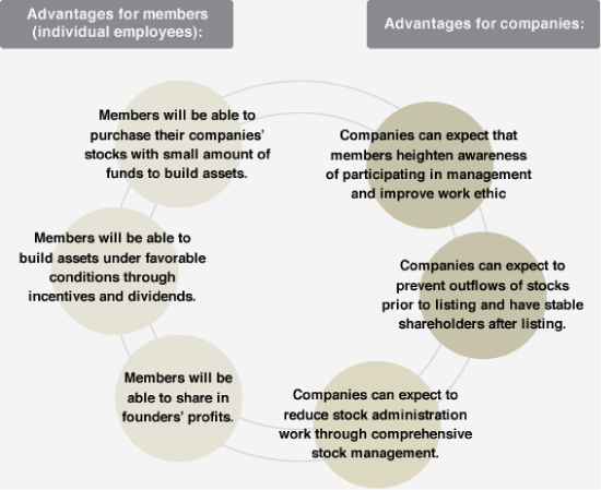 Advantages of adopting the ESOP